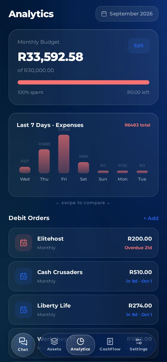 Lumens analytics screen with monthly budget, weekly expense chart and debit orders